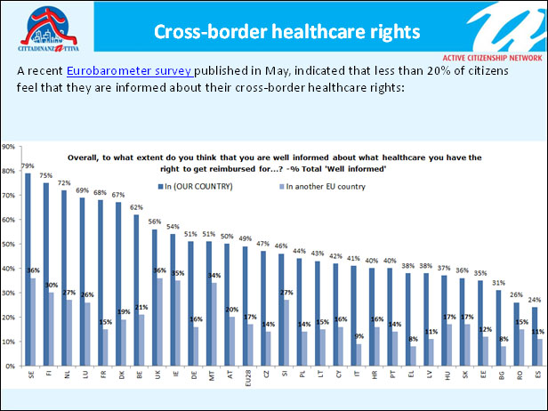 patients rights have no borders 01